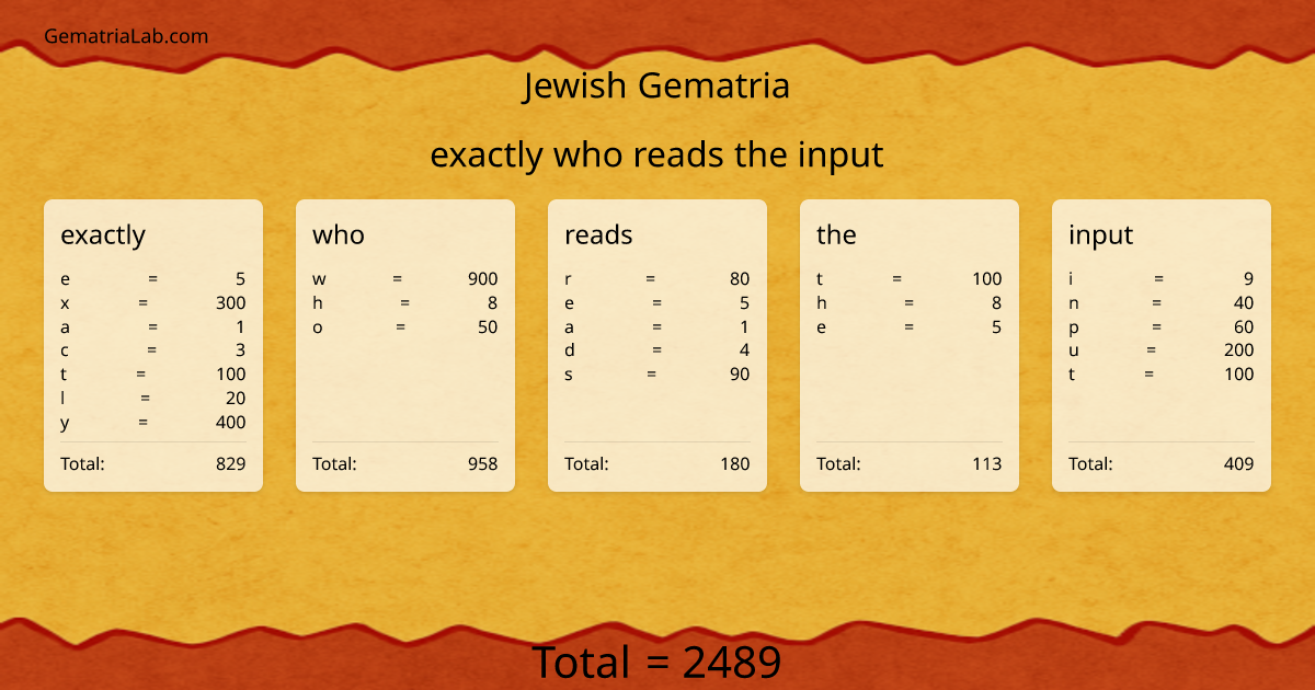 exactly who reads the input in jewish Gematria